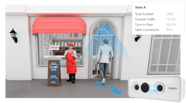 Entrance Counting for Retail Stores - People Counter for Independent Retail Stores