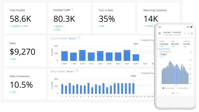 Entrance Counting for Retail Stores - Retail Footfall Analytics