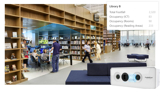 Facility Usage and Event Effectiveness for Libraries - Recommended for Central Libraries