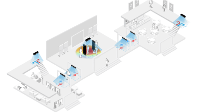 FootfallCam Personenzählung System – Tiefenanalyse