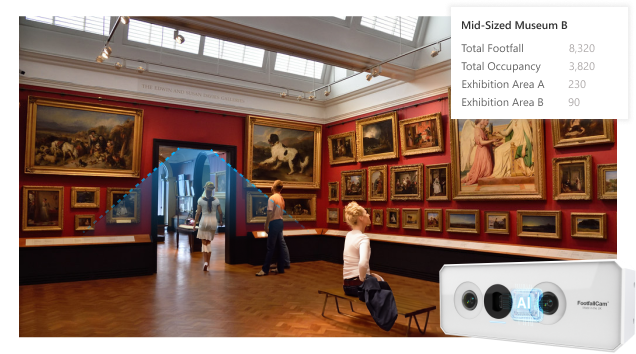Exhibition Space Counting for Museums - Recommended for Medium-Sized Museums