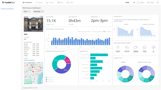 Visitor Counting for Museums - Museum Visitor Analytics