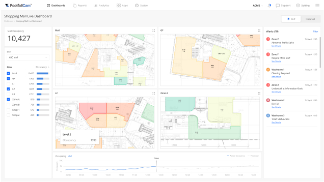 Visitor Flow Analytics for Museums - Visitor Flow Analytics