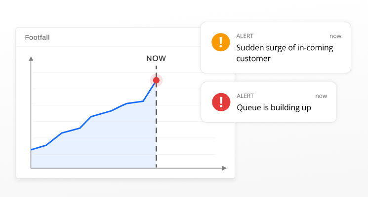 FootfallCam Demand vs Service