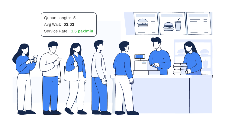 FootfallCam Queue Monitoring
