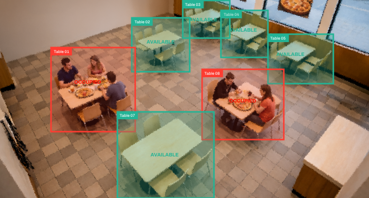 FootfallCam Seating Availability