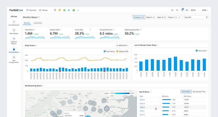 FootfallCam All Stores, One System