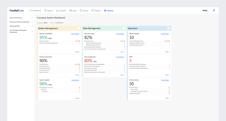FootfallCam Minimal Maintenance Required