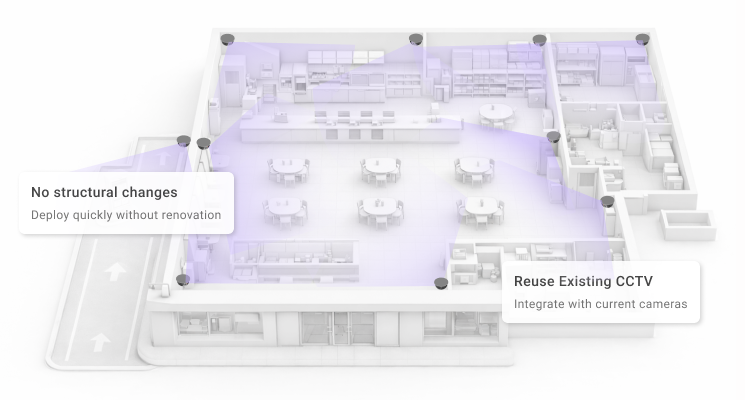 FootfallCam No Redesign Required