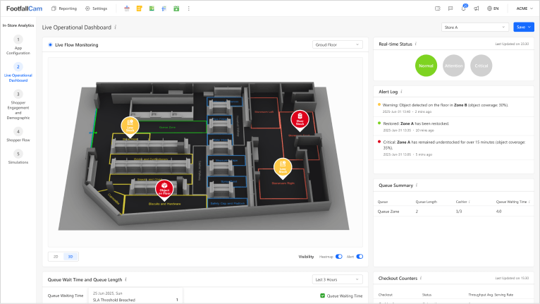 FootfallCam Live Operation Dashboard