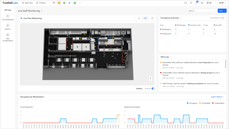 FootfallCam Live Staff Monitoring Dashboard
