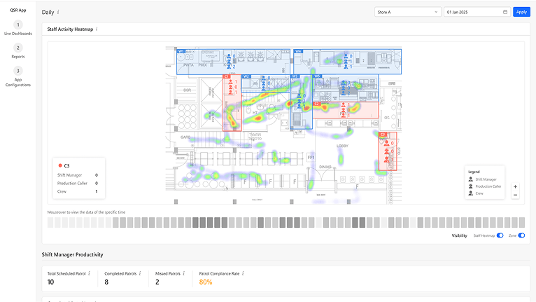 FootfallCam Staff Activity Heatmap