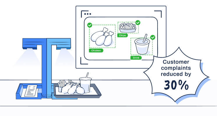 FootfallCam Order Verification