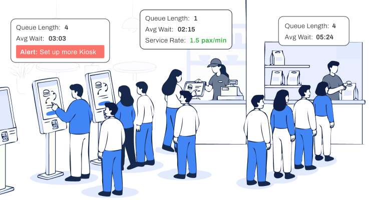 FootfallCam Queue Measurement