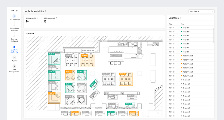 FootfallCam Seating Measurement