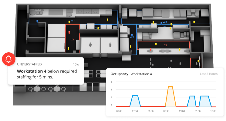FootfallCam Staff Measurement