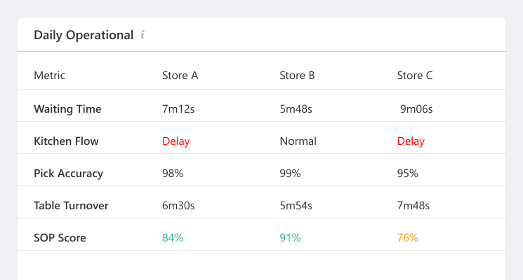 FootfallCam Standard Outputs