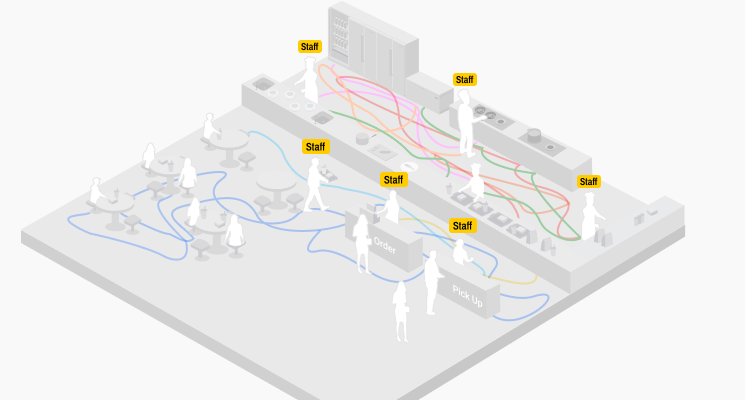 FootfallCam Activity & Coverage Pattern