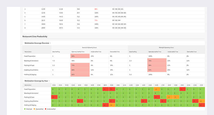 FootfallCam Execution Scorecard