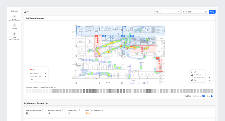 FootfallCam SOP Adherence
