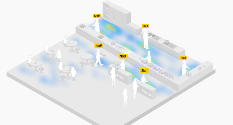 FootfallCam Staff Heatmap