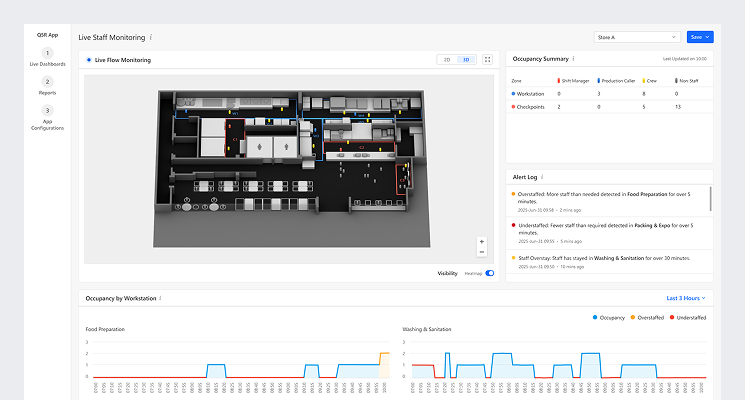 FootfallCam Time Allocation
