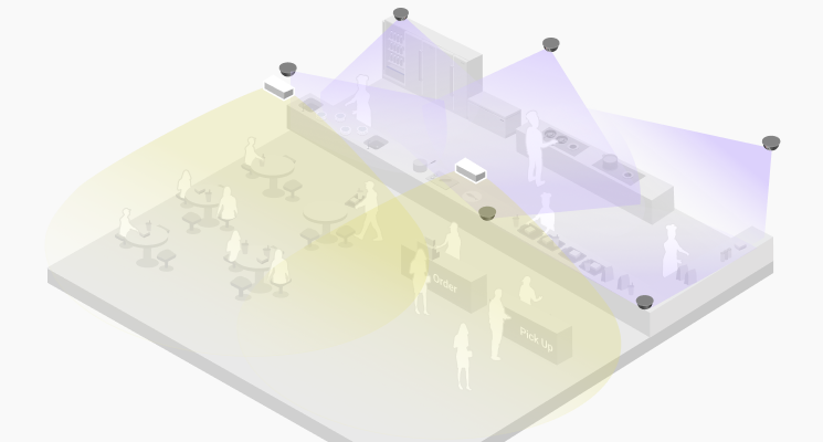 FootfallCam Wide Coverage Economics