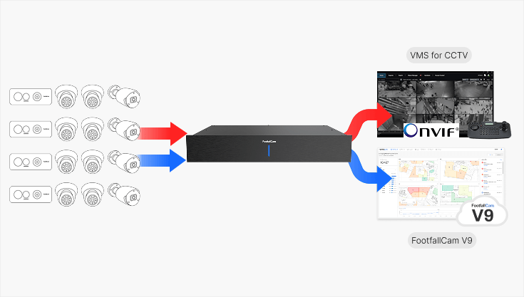 Hybrid Deployment with Centroid