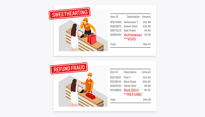 Internal Theft Detection