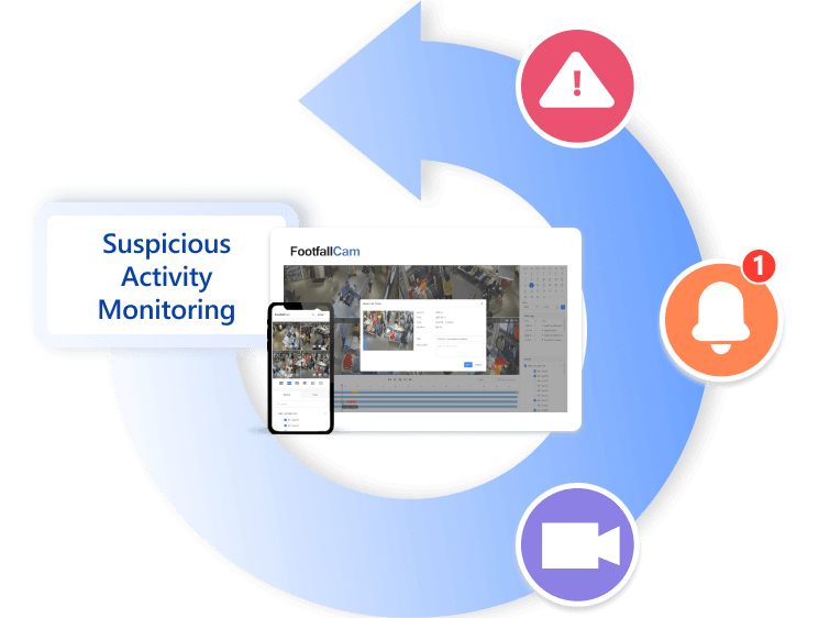 Suspicious Activity Monitoring