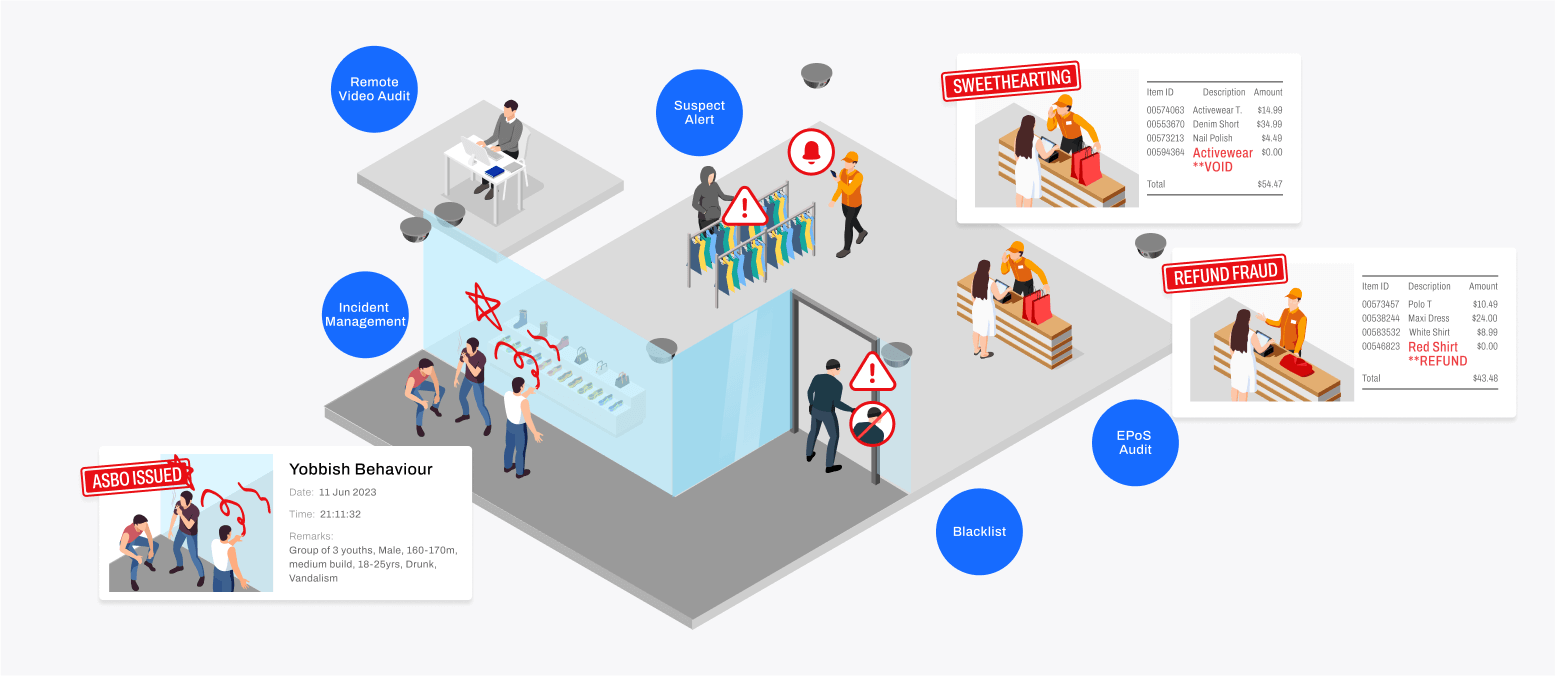 Reduce Theft Losses and Enhance Store Security