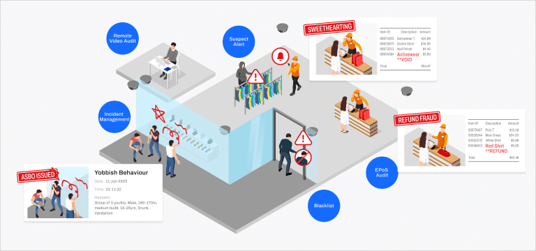 Reduce Theft Losses and Enhance Store Security