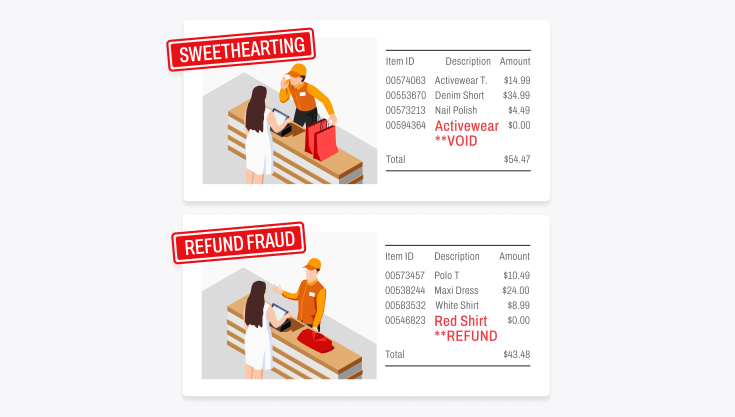 Internal Theft