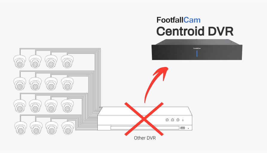 Reuse Existing CCTV Infrastructure