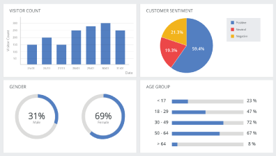 FootfallCam People Counting System - Demographic Analytics Report