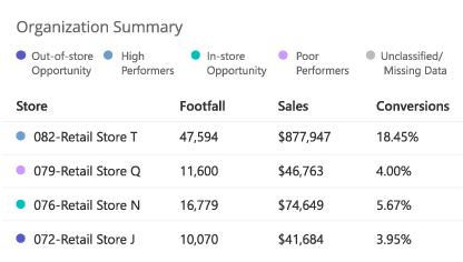 FootfallCam Подсчет людей  Система — Увеличьте конверсию продаж, используя данные о посещаемости