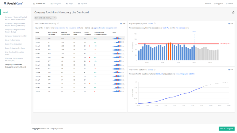 FootfallCam People Counting System - Live Footfall and Occupancy Dashboard