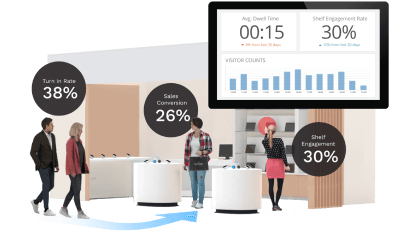 FootfallCam People Counting System for Retail Stores