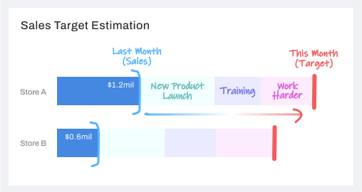 FootfallCam - Sales Target Estimator
