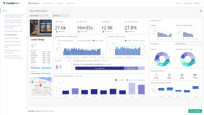 FootfallCam People Counting System - Store Performance Dashboard