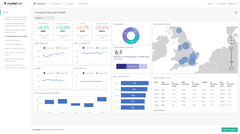 Company Wide Performance Dashboard