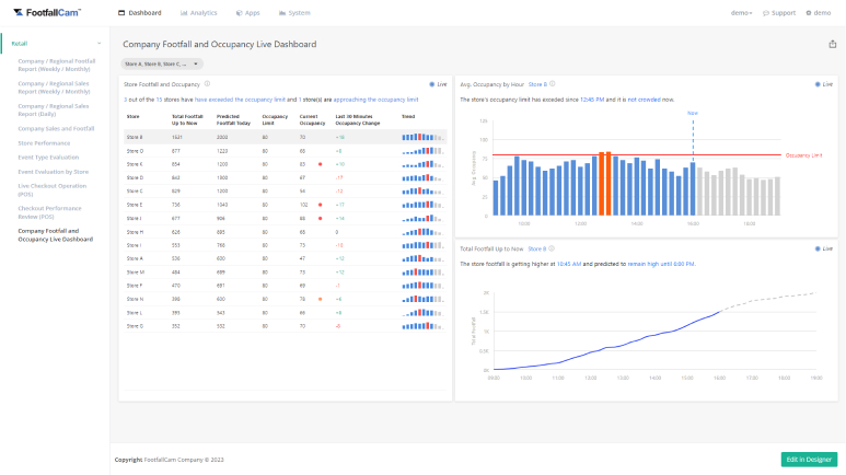 Live Footfall and Occupancy Dashboard