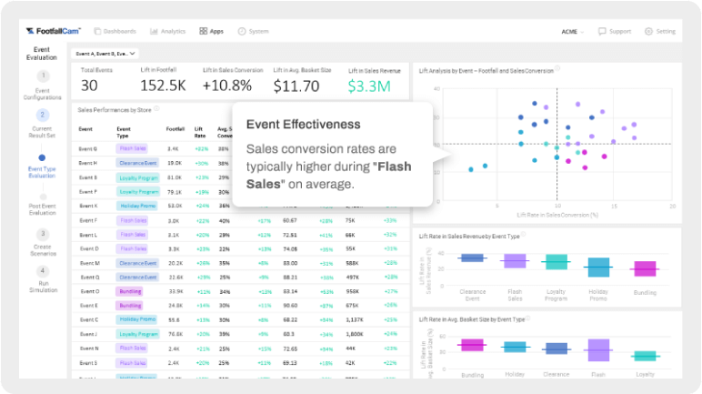 Event Profiling