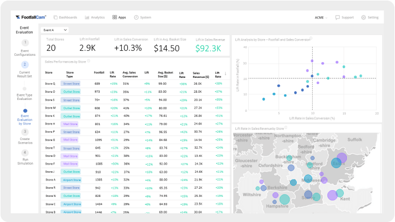 Seguimiento de ventas en vivo