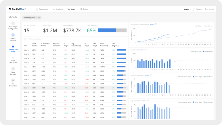 Live Sales Tracking