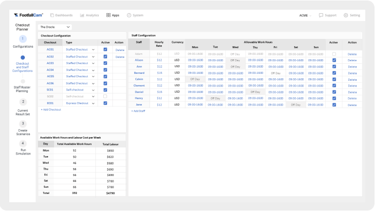 Configuración de personal