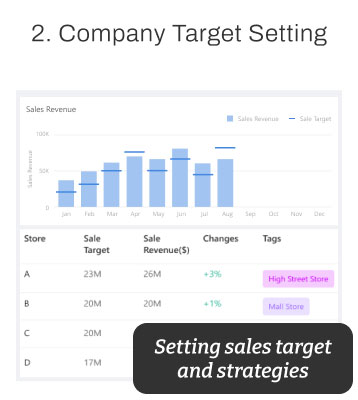 FootfallCam - Company Target Setting