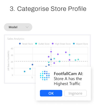 FootfallCam - Categorise Store Profile