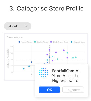 FootfallCam - Categorizar el perfil de la tienda