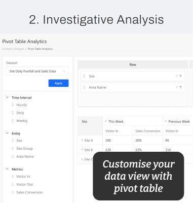 Data Scientists